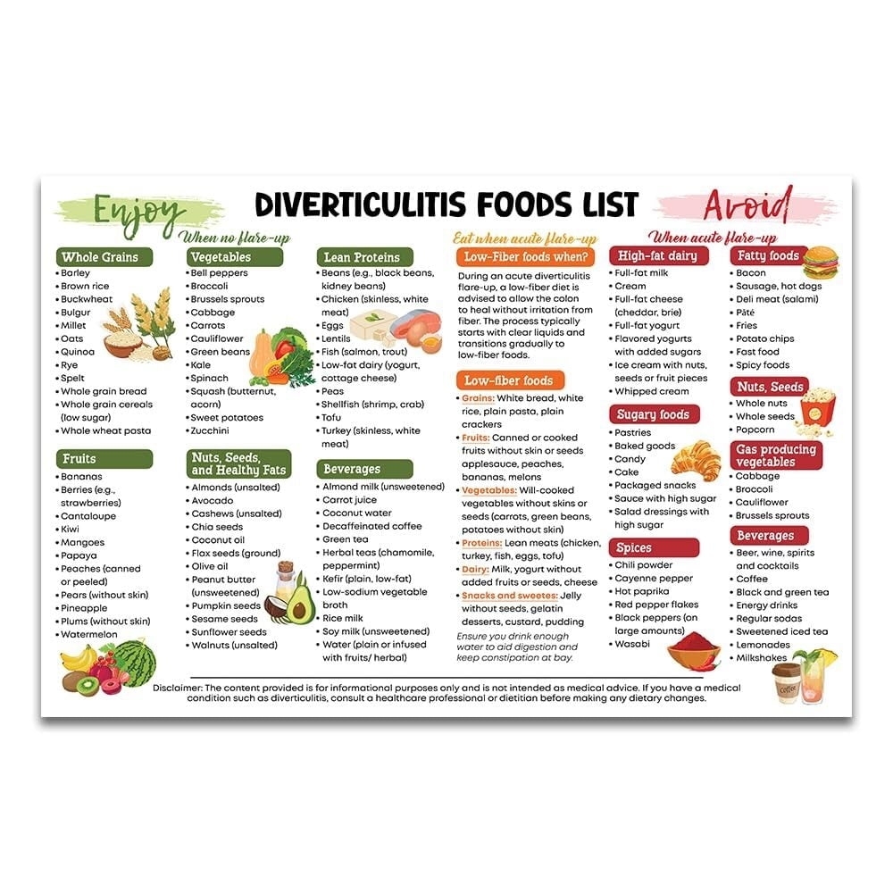 Diverticulosis Food List Printable High Fiber Colon Friendly Foods Eat Avoid Chart Poster Walmart