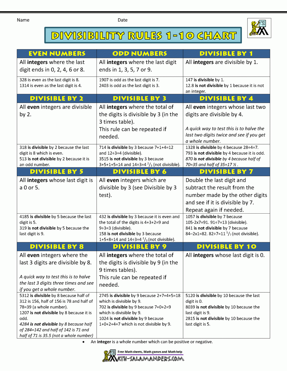 Free Printable Divisibility Rules Chart