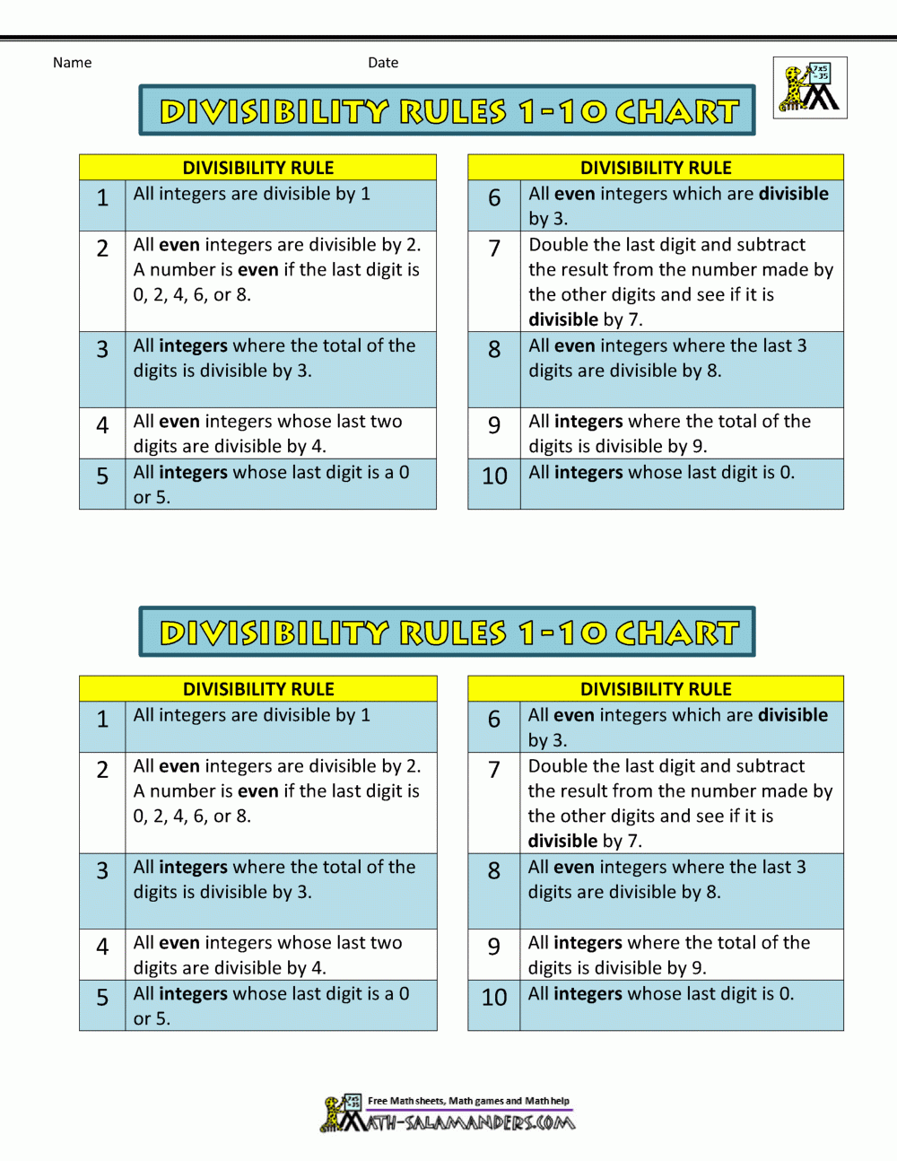 Divisibility Rules Chart Printable