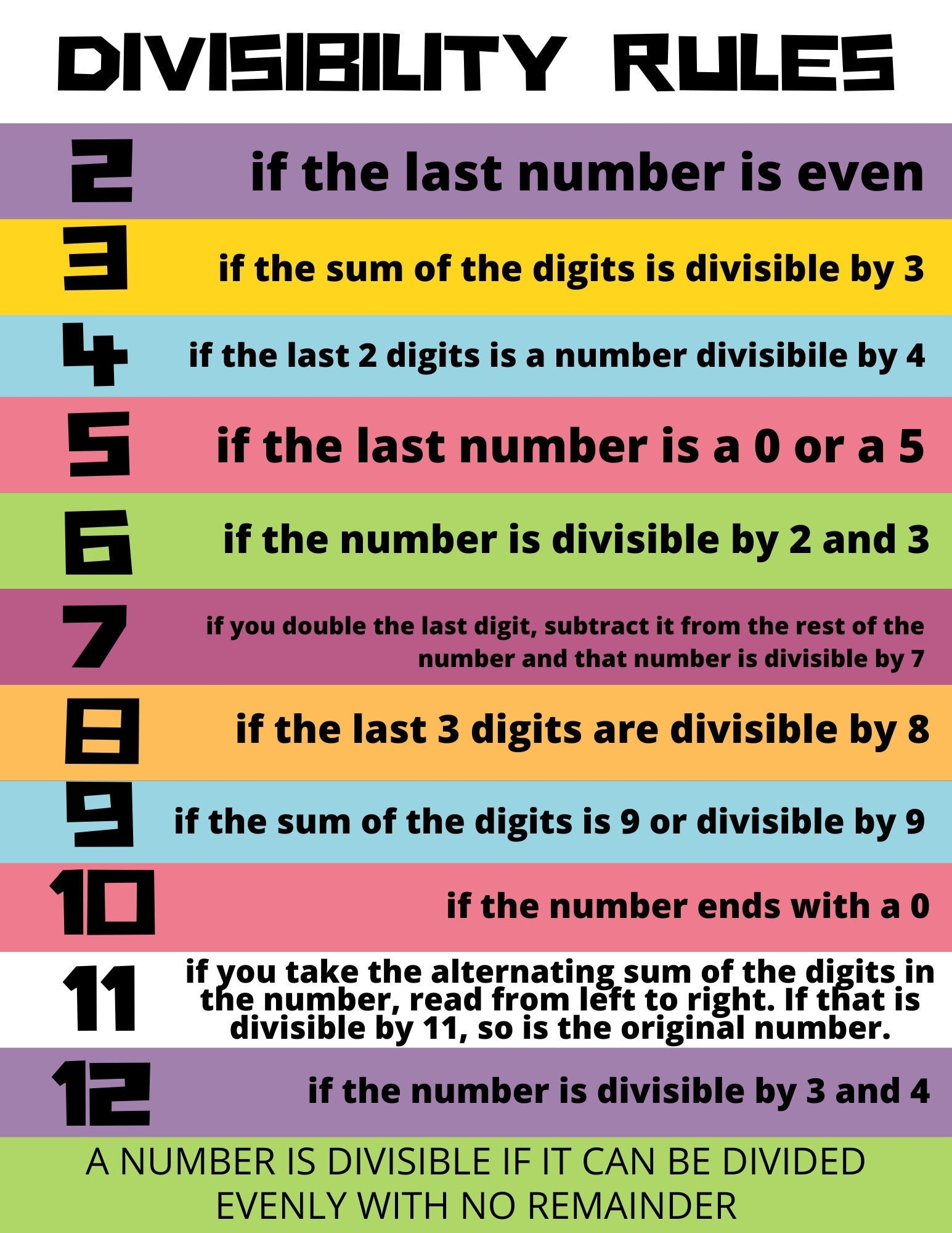 Divisibility Rules 2 12 Multiplication Division Math Poster Printable Etsy Sweden