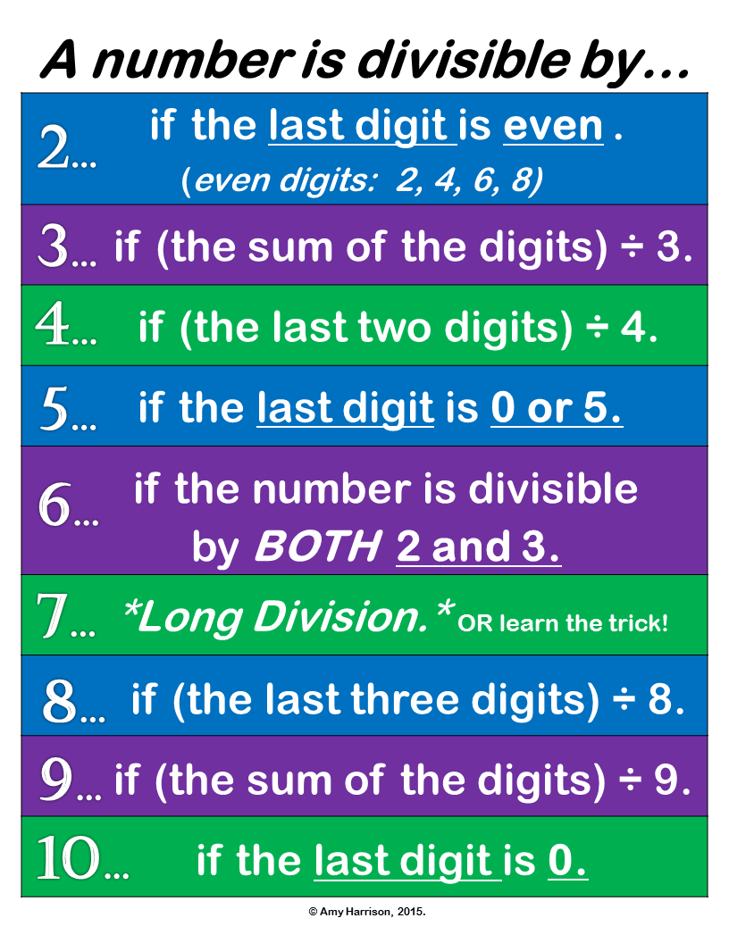 Divisibility Rules Poster Options Teaching Math In A Virtual Reality