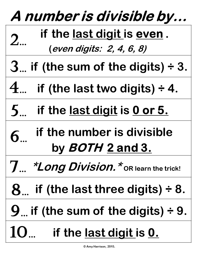 Divisibility Rules Poster Options Teaching Math In A Virtual Reality