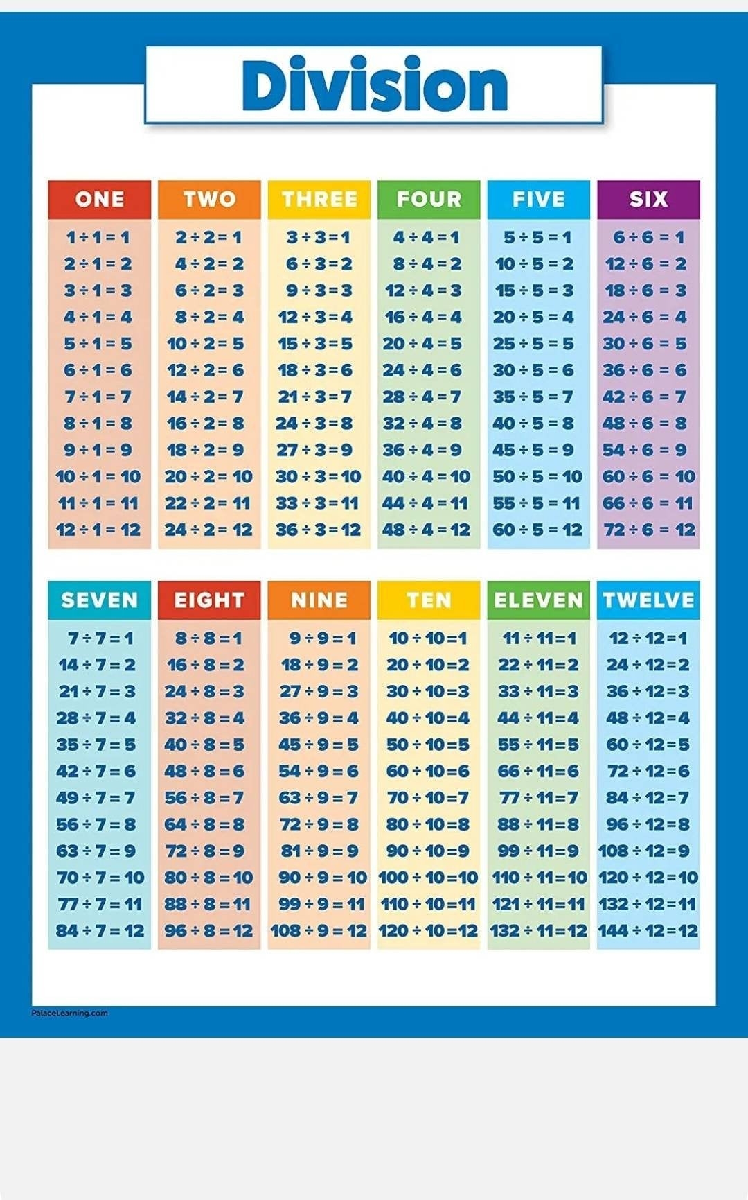 Division 1 Through 12 Chart Etsy