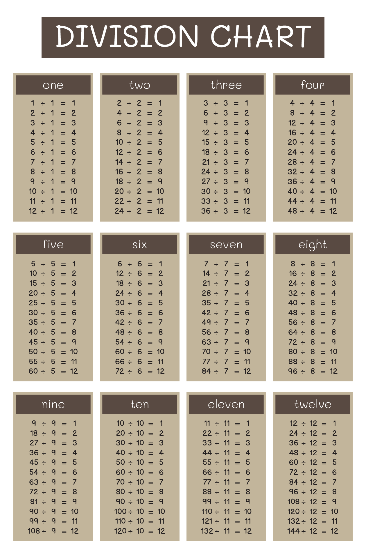 Division Chart 1 12 Printable Free Printable Charts