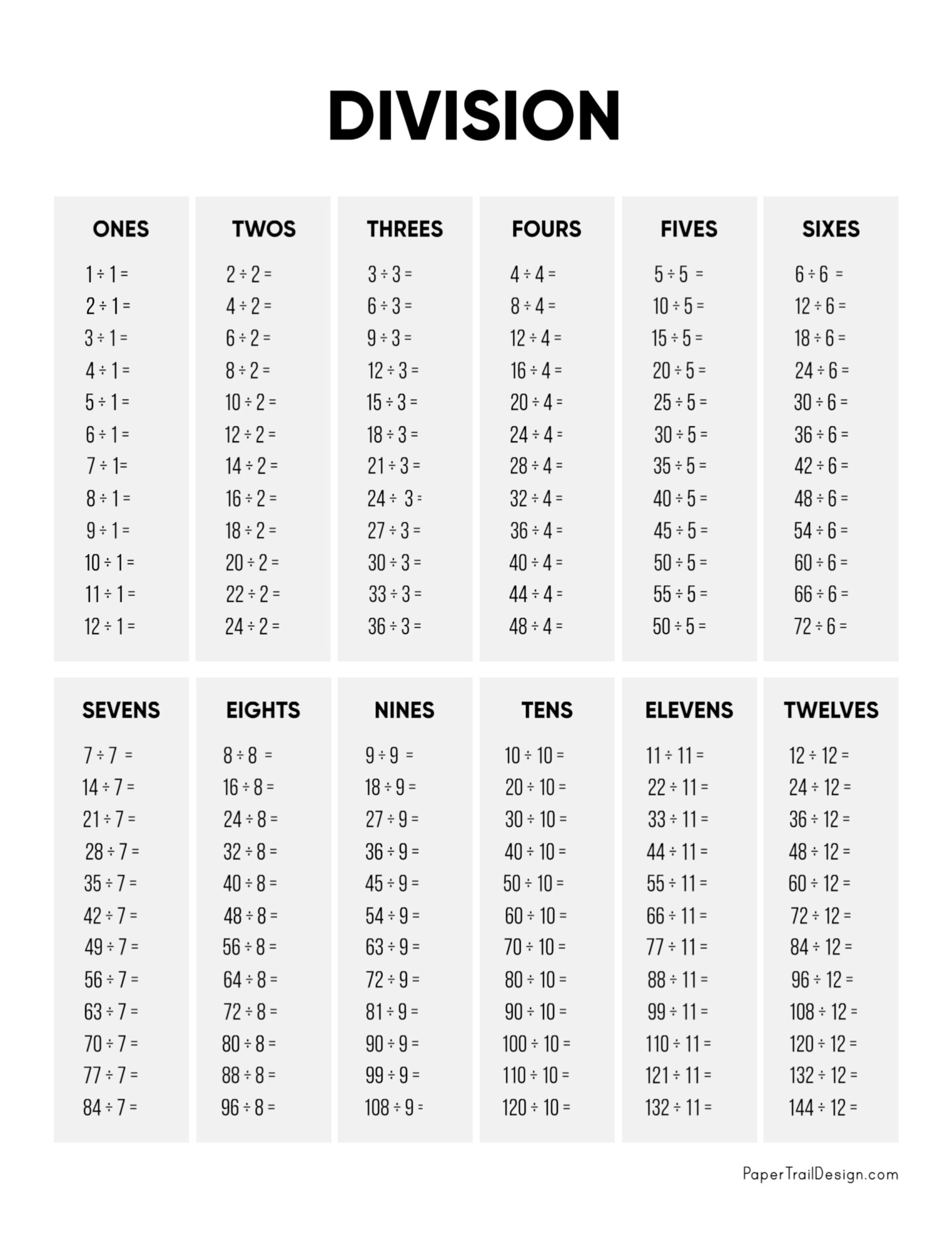 Division Chart Printable Paper Trail Design Division Chart Printable Paper Trail Design