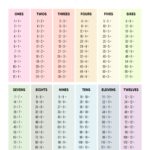 Division Chart Printable Paper Trail Design