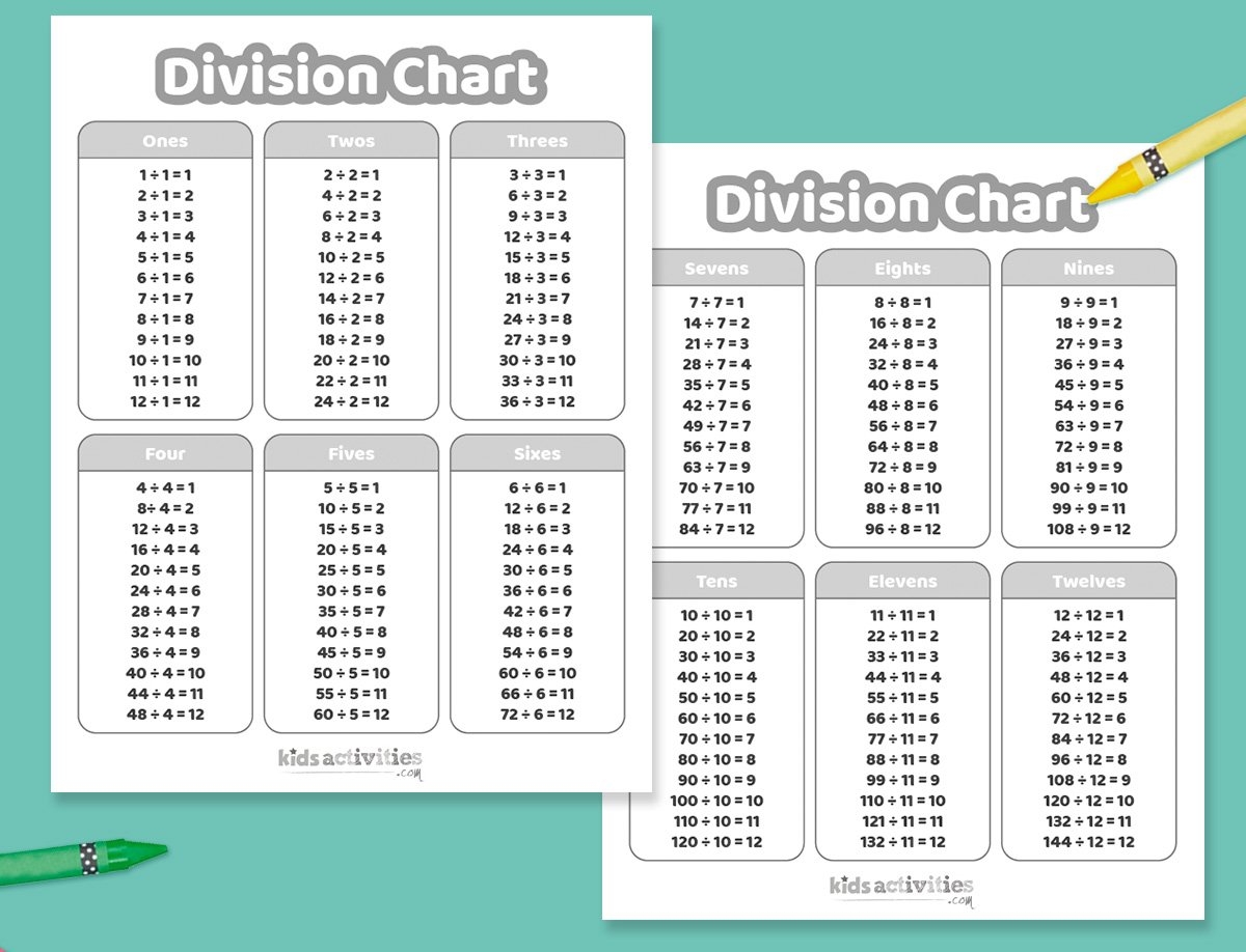Division Chart Worksheets For Kids Kids Activities Blog
