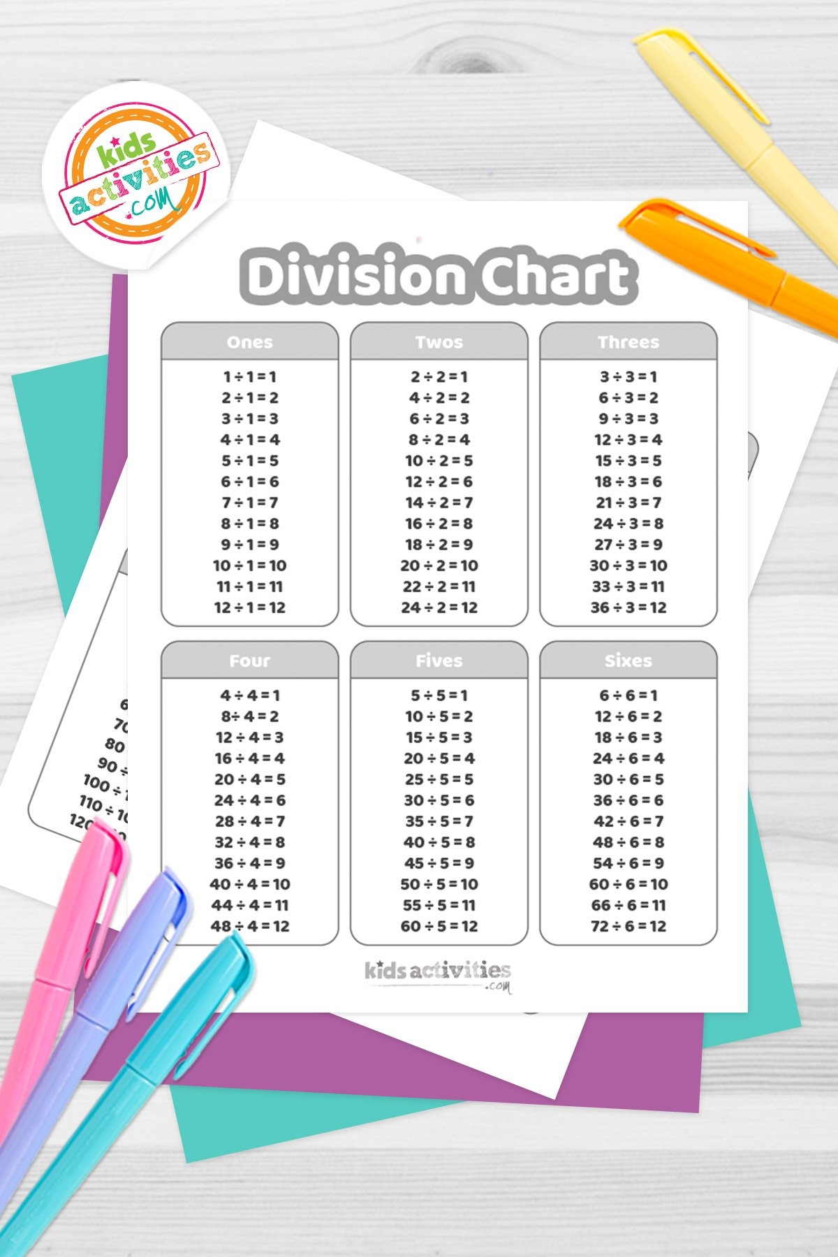 Division Chart 1-100 Printable Division Chart 1-100 Printable