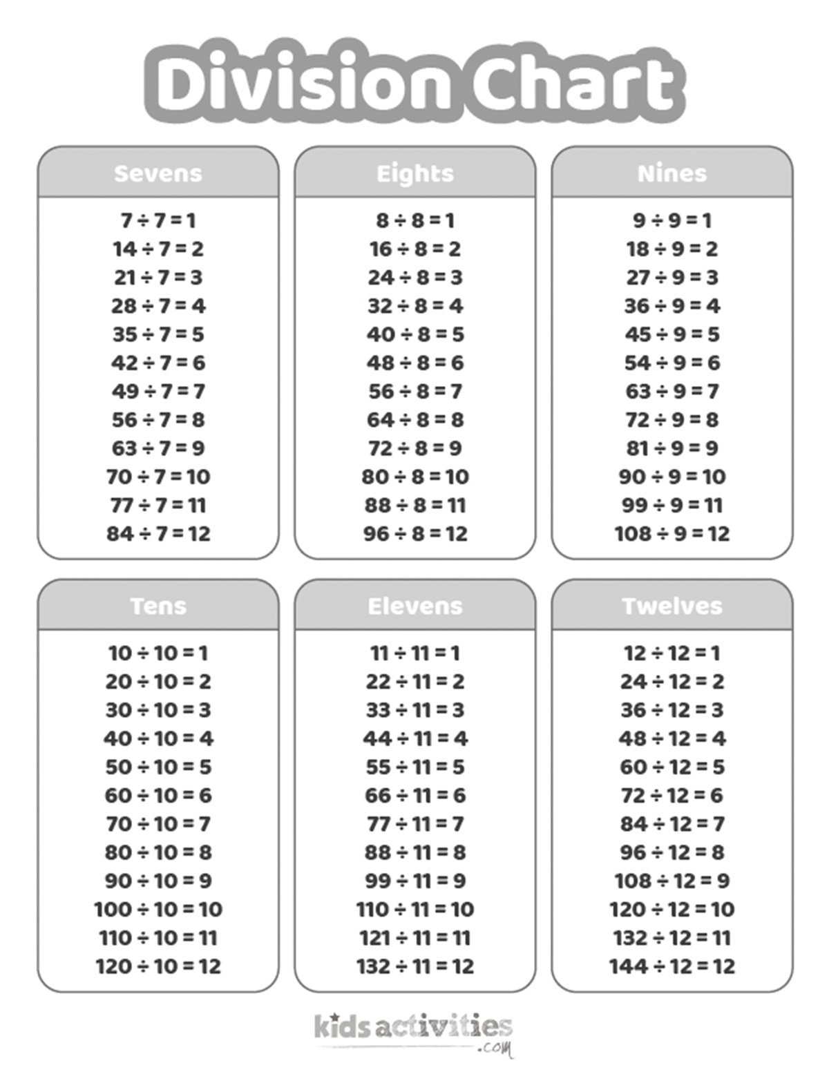 Division Chart Worksheets For Kids Kids Activities Blog