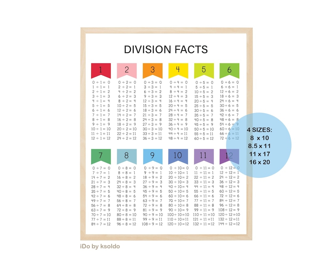 DIVISION FACTS 0 12 Division Chart Division Poster Division Tables Division Math Facts Classroom homeschool print printable Etsy DIVISION FACTS 0 12 Division Chart Division Poster Division Tables Division Math Facts Classroom homeschool print printable Etsy