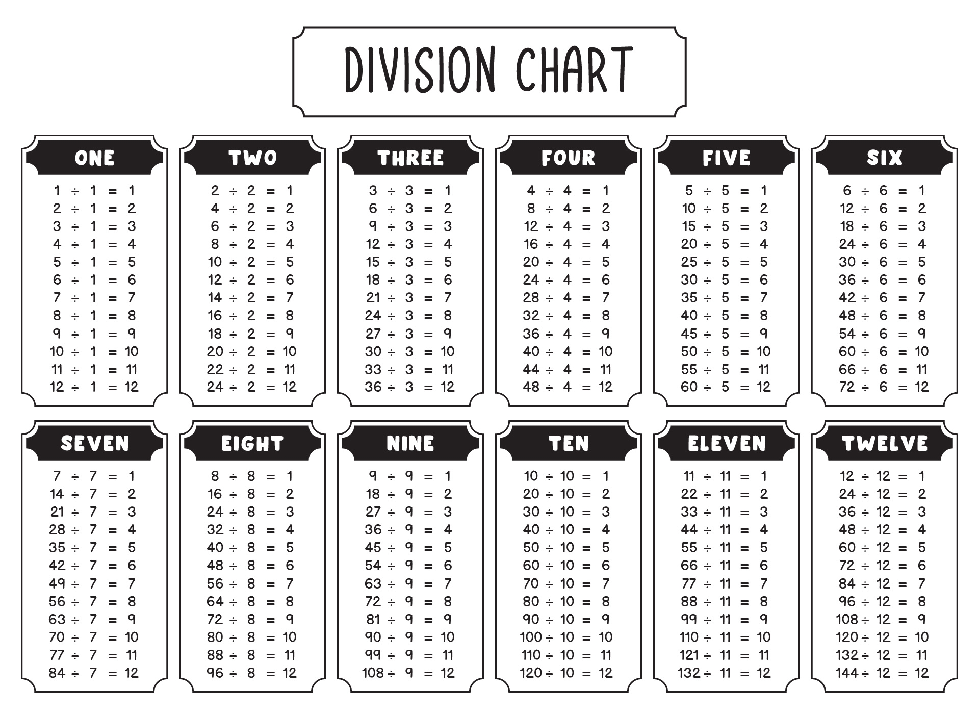 Division Chart 1-12 Printable