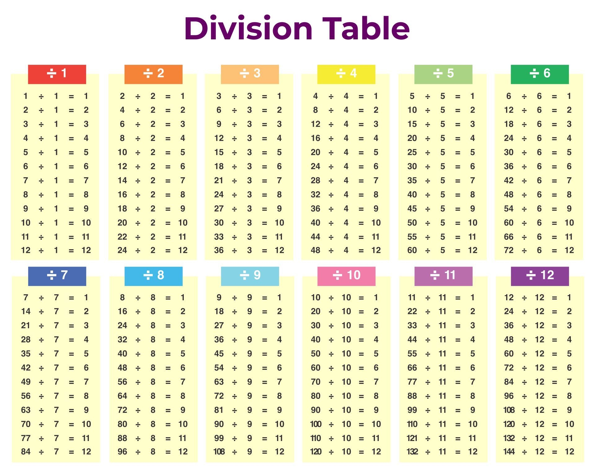 Division Table 10 Free PDF Printables Printablee Division Table 10 Free PDF Printables Printablee