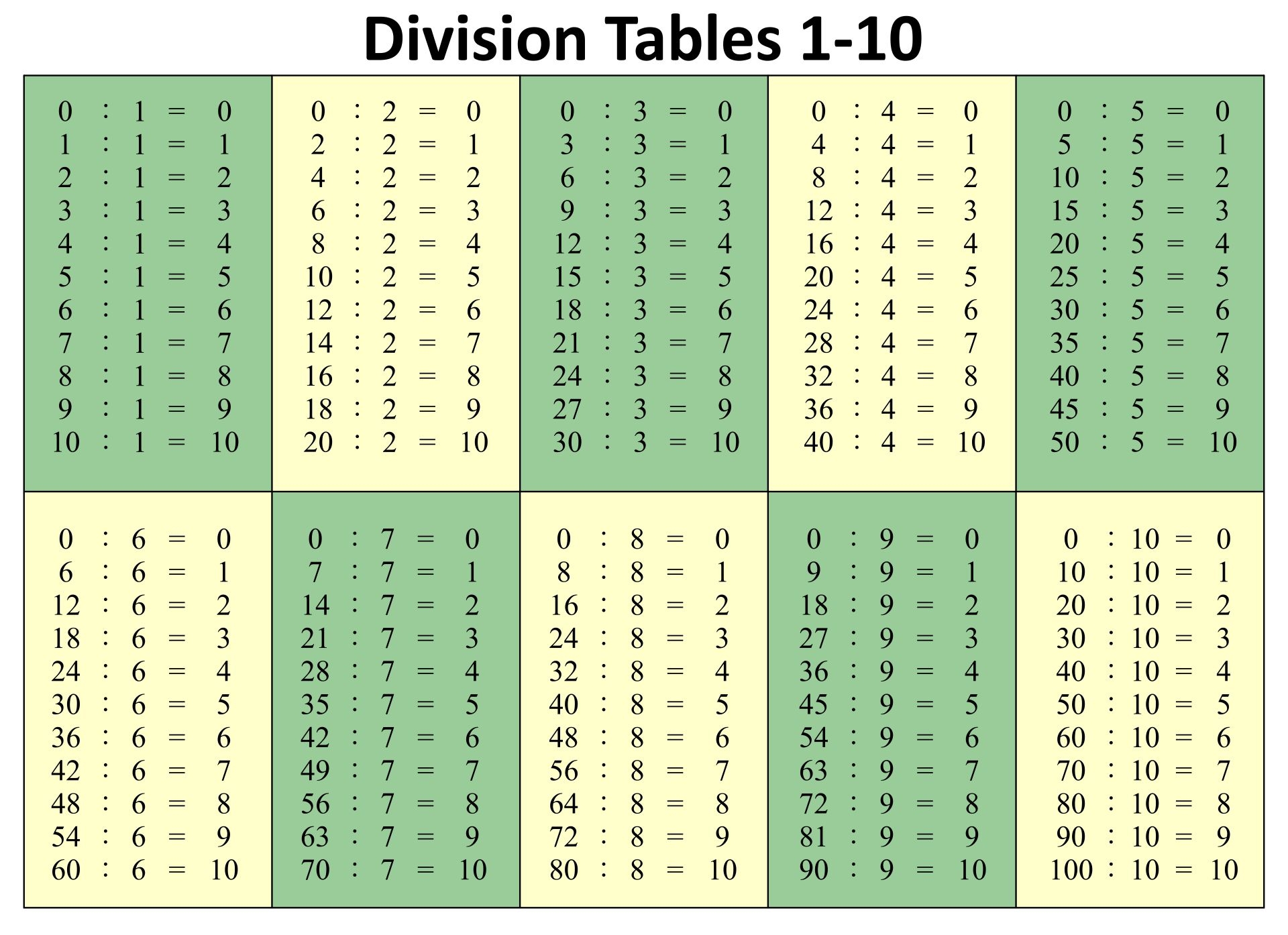 Printable Division Table Chart Printable Division Table Chart