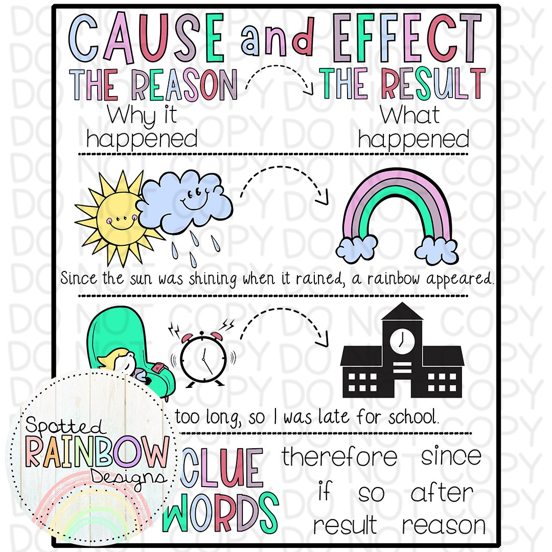 Cause And Effect Anchor Chart Printable Cause And Effect Anchor Chart Printable
