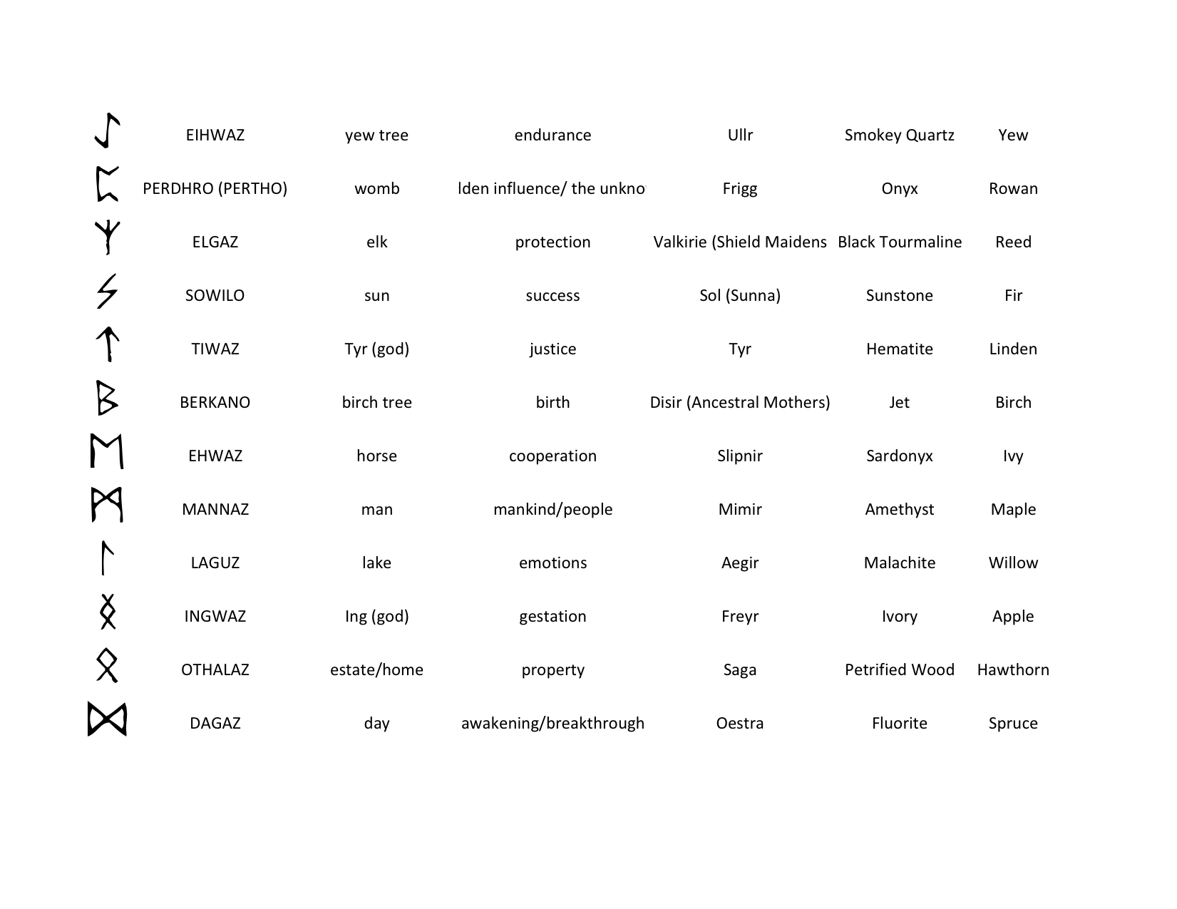 DIY Stone Rune Set Instant Karma