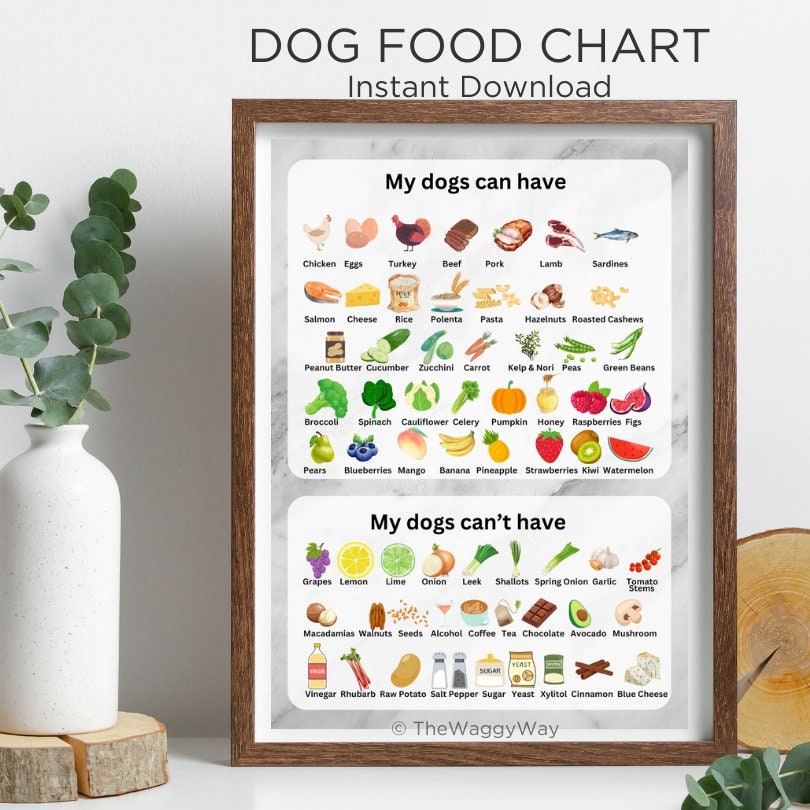 Dog Food Guide Dog Food Chart Printable Safe Dog Food List Dog Dietary Chart Poster Unsafe Dog Food List Etsy