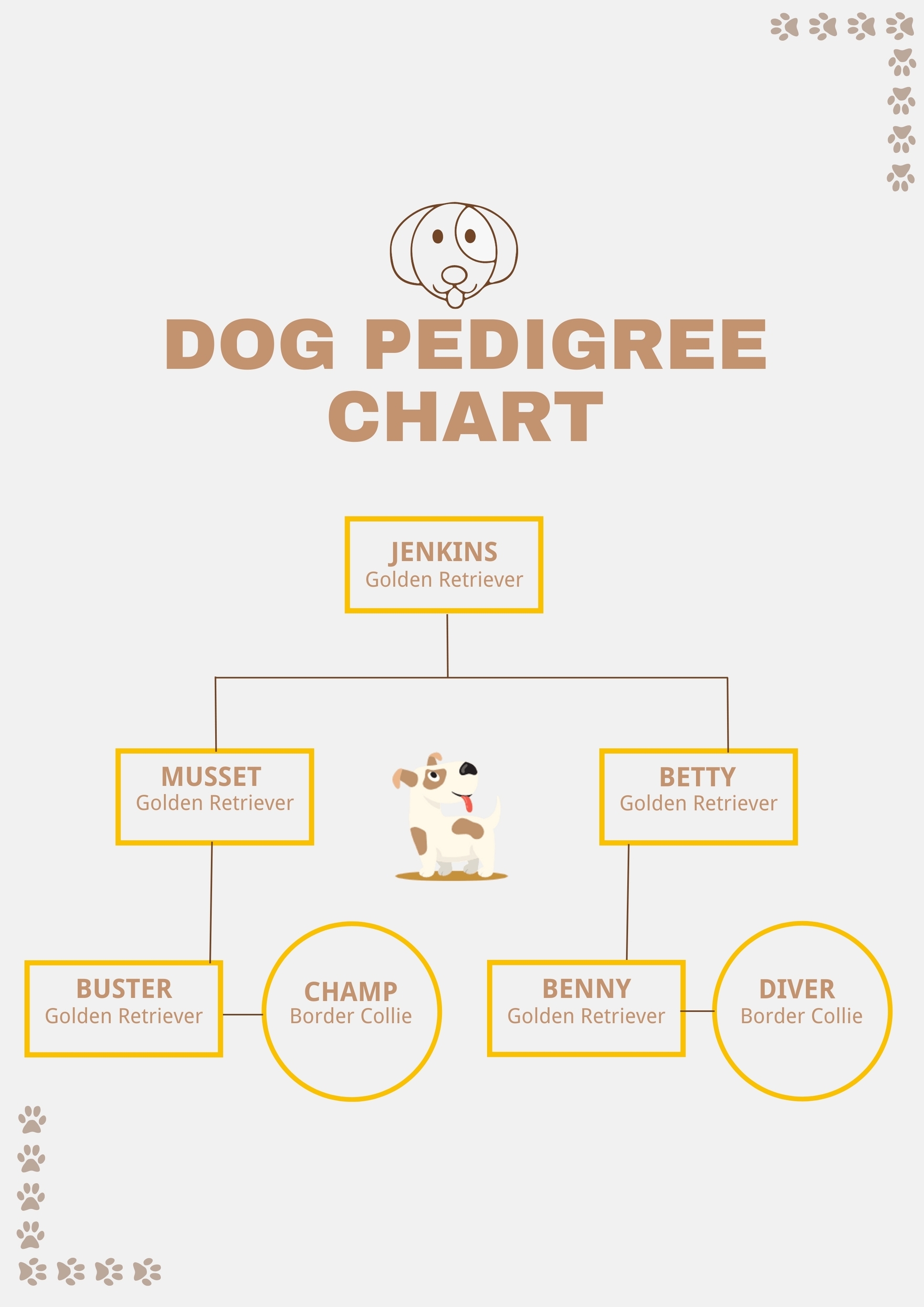 Dog Pedigree Chart In Illustrator PDF Download Template Dog Pedigree Chart In Illustrator PDF Download Template