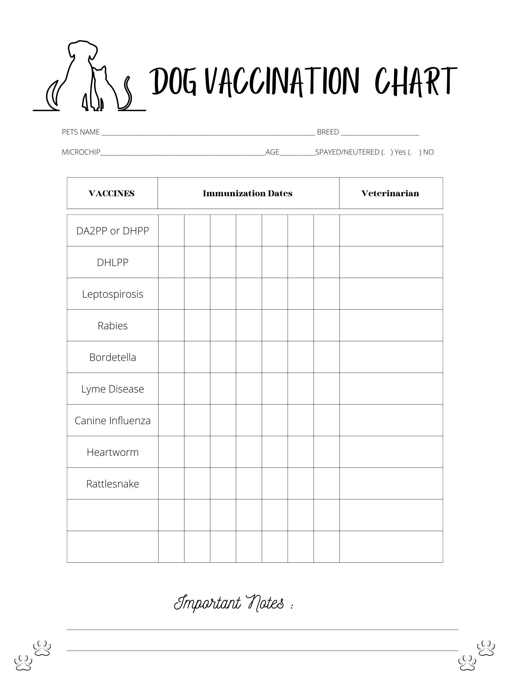 Dog Vaccination Chart Etsy
