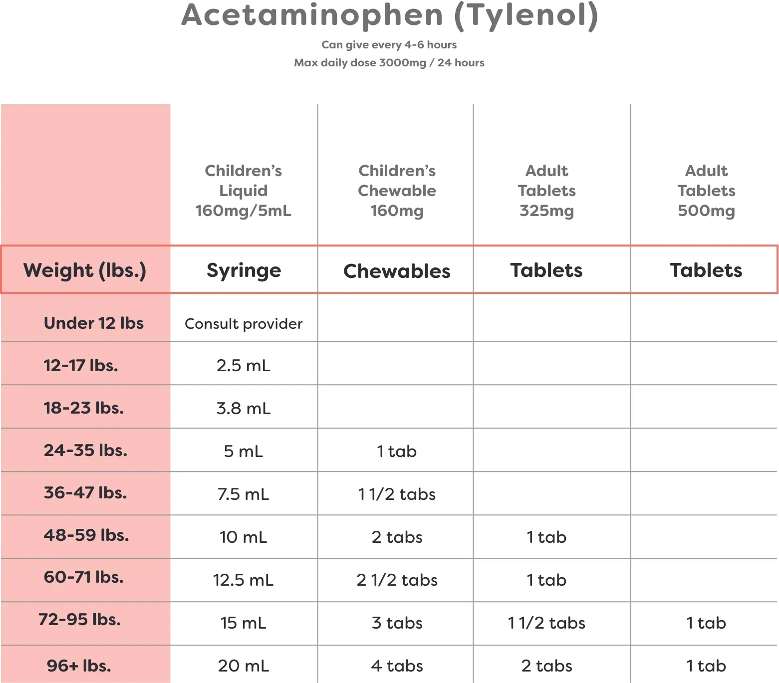 Dosage Chart For Kids In Omaha Nebraska Home Pediatrics Parents Dosage Chart For Kids In Omaha Nebraska Home Pediatrics Parents
