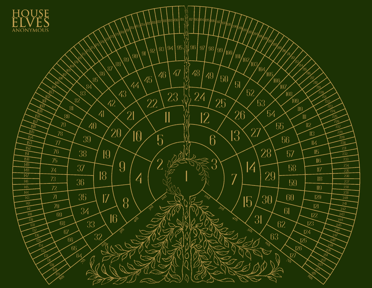 Ancestry Charts Printable