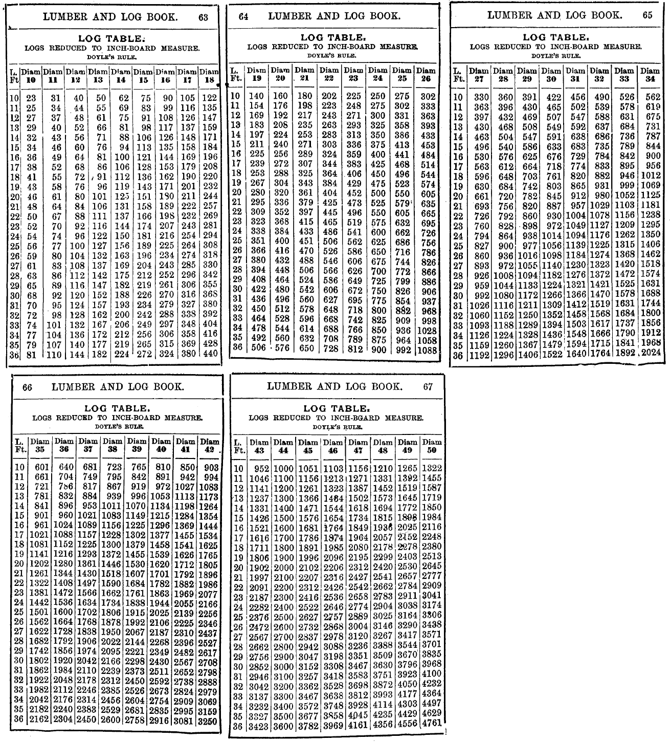 Doyle Caribou Software Doyle Caribou Software