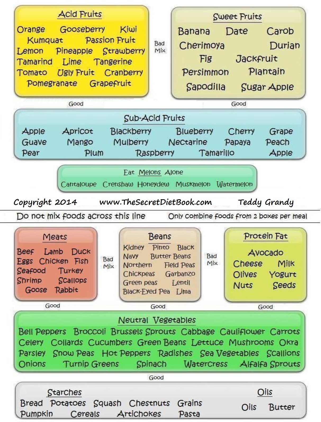 Dry Erase Markers Alkaline Foods Food Combining Guide Cooking Quick Reference Guide By Permacharts Instant Pot Accessories