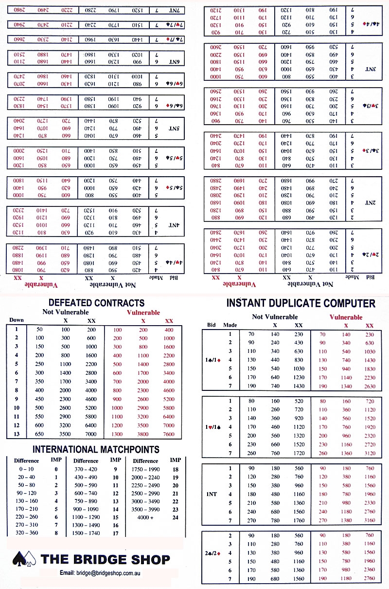 Bridge Scoring Chart Printable
