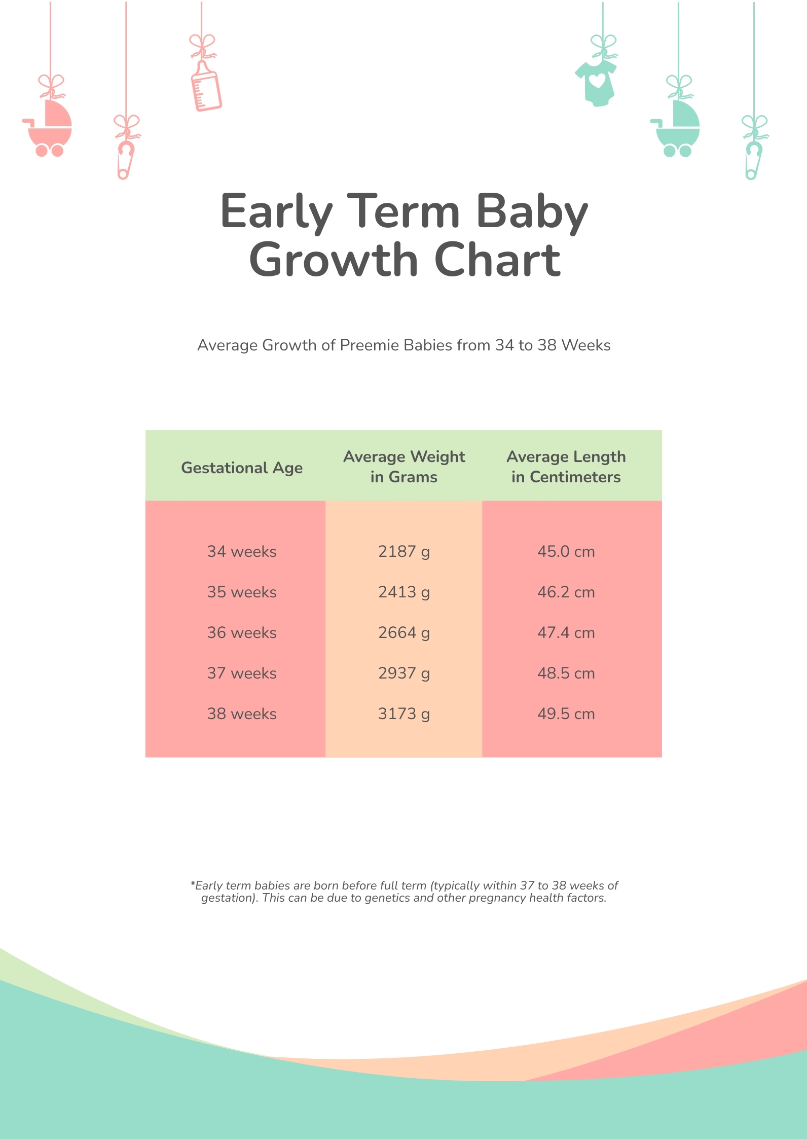 Early Term Baby Growth Chart In PDF Download Template