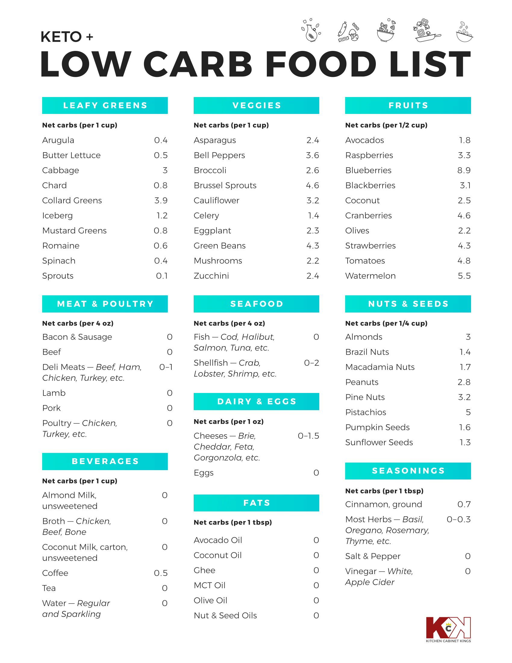 Easy Low Carb And Keto Food List Printable Free 
