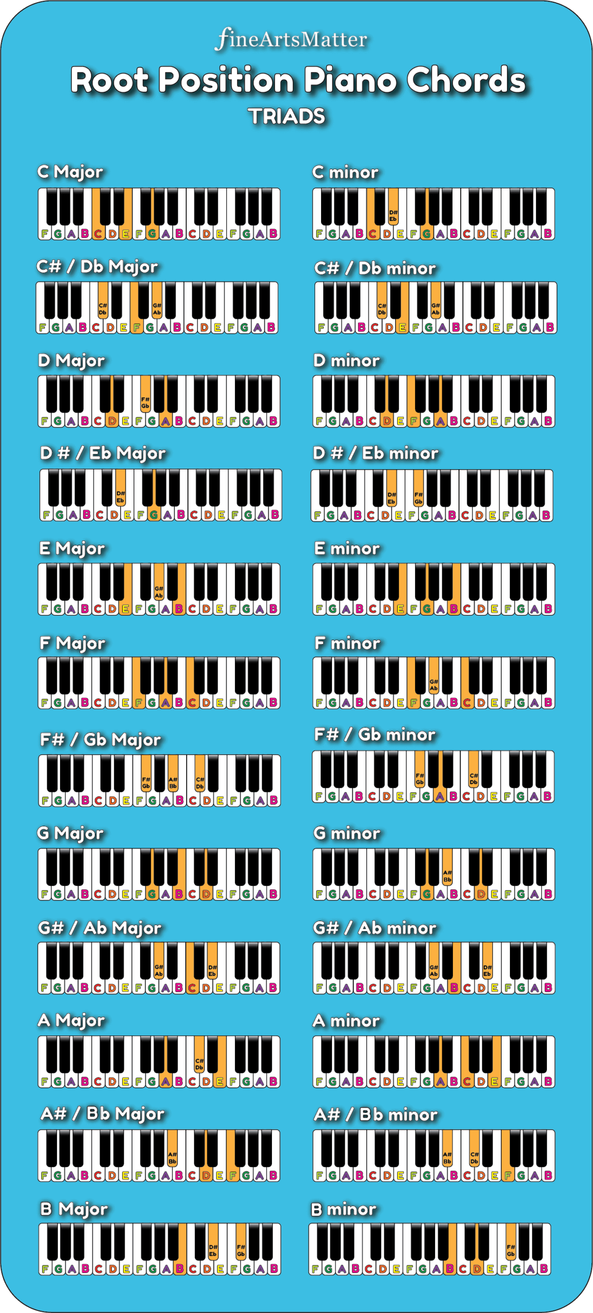 Easy Piano Chords For Beginners Of All Ages 