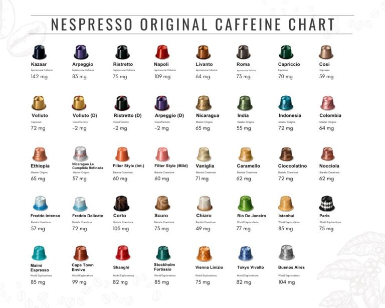 Easy To Read Nespresso Caffeine Chart 2024 Updated The Green Pods NZ