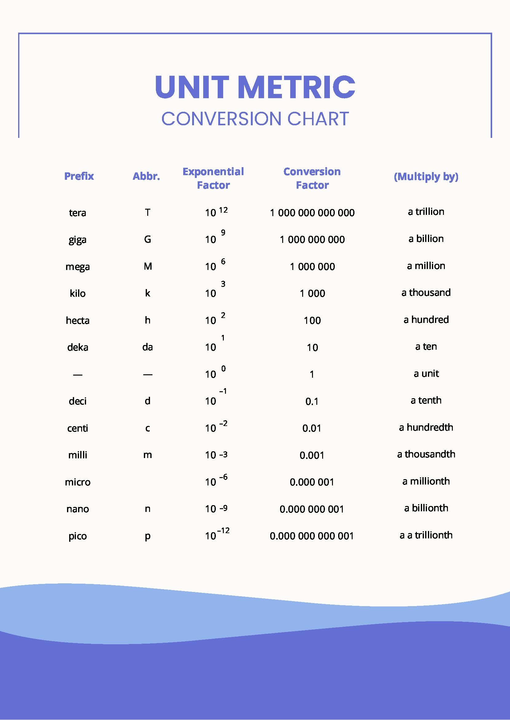 Editable Metric Chart Templates In PDF To Download