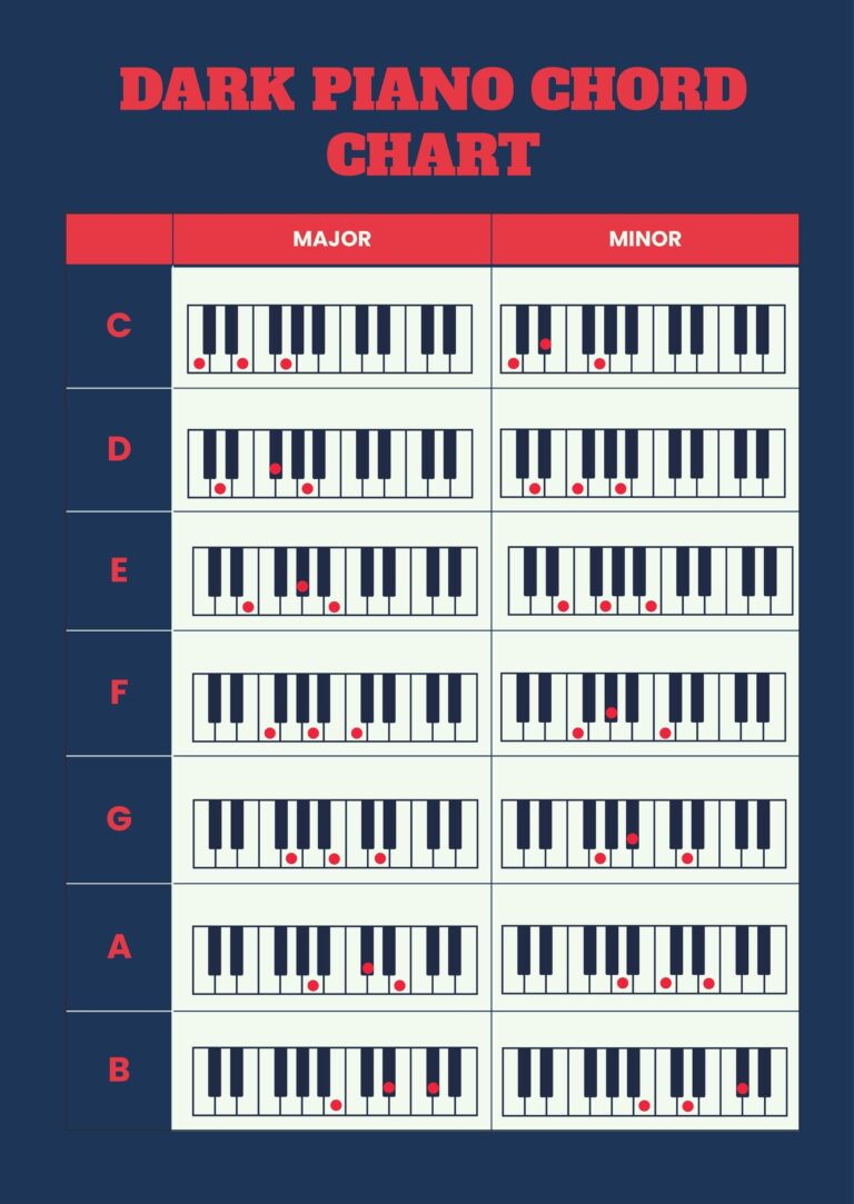 Editable Piano Chord Chart Templates In PDF To Download