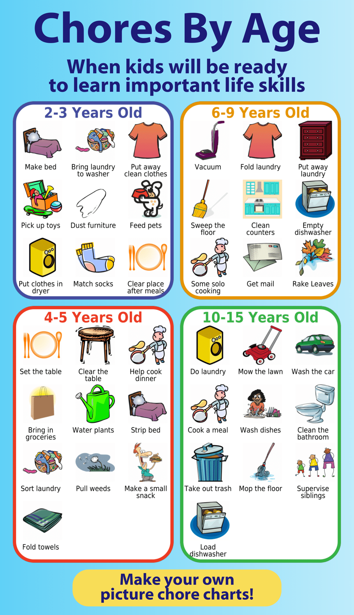 Chore Charts By Age Free Printable