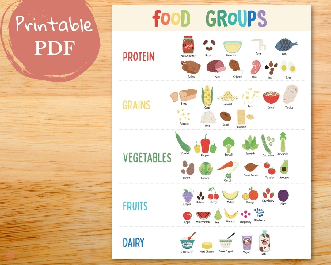 Educational Food Poster For Kids Food Groups Nutrition Facts For Children Healthy Eating Habits Etsy