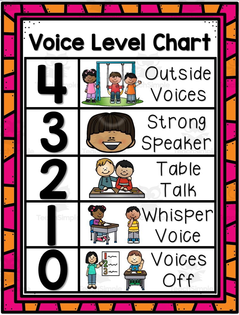 Elementary Classroom Management Voice Level Chart With LED Lights 5 Piece Classroom Noise Management System For Teachers LED Voice Level Lights For Elementary
