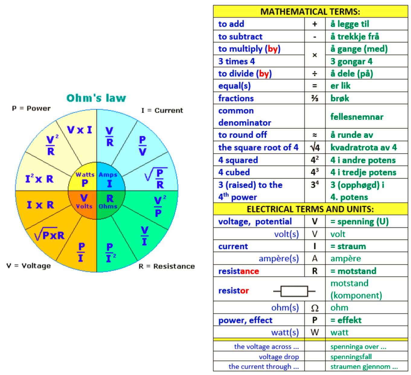 Engelsk Og Norsk P Mo Og yrane licensed For Non commercial Use Only Circuit Calculations Ohm s Law Engelsk Og Norsk P Mo Og yrane licensed For Non commercial Use Only Circuit Calculations Ohm s Law