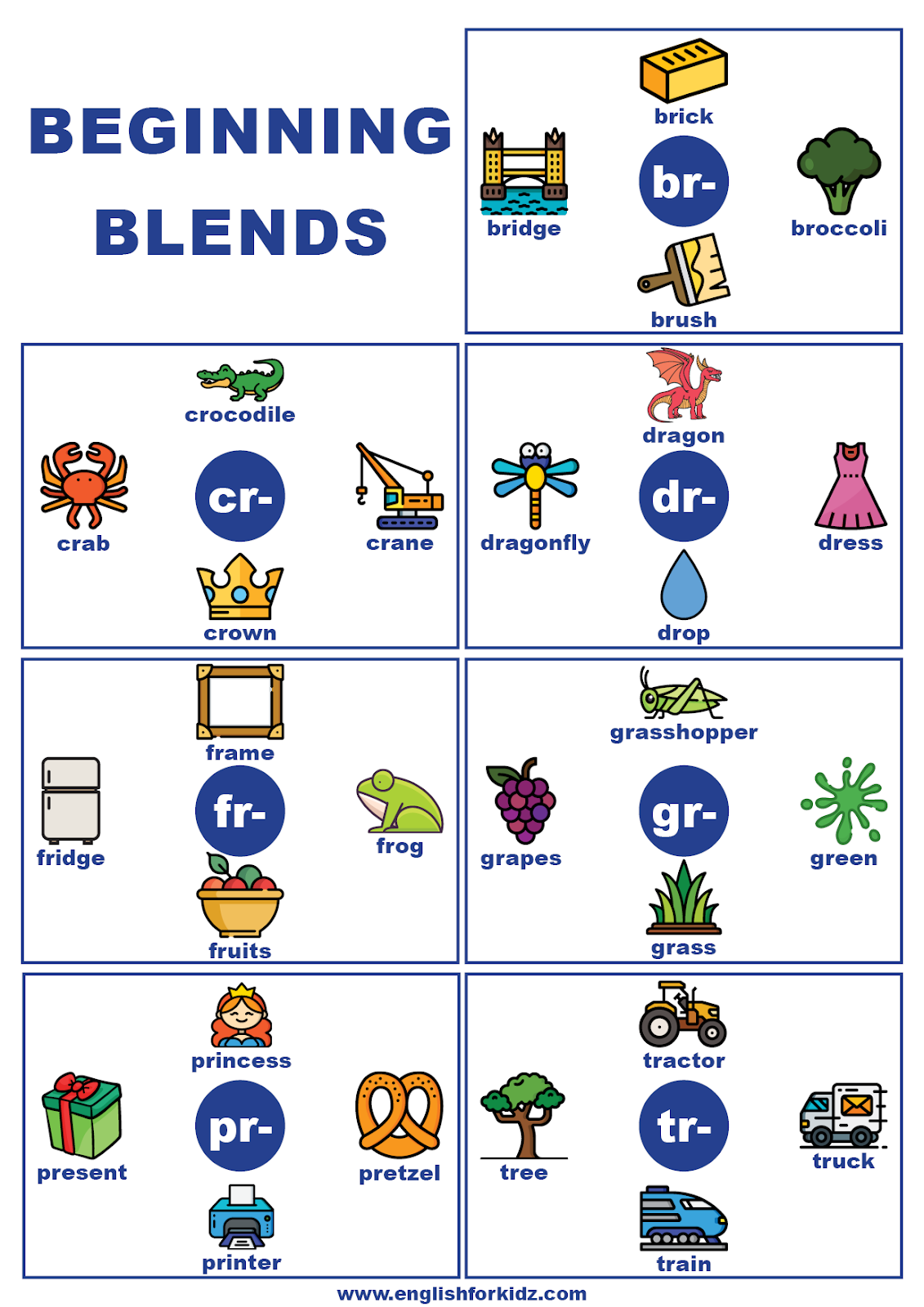 English For Kids Step By Step Beginning Consonant Blends And Worksheets Library
