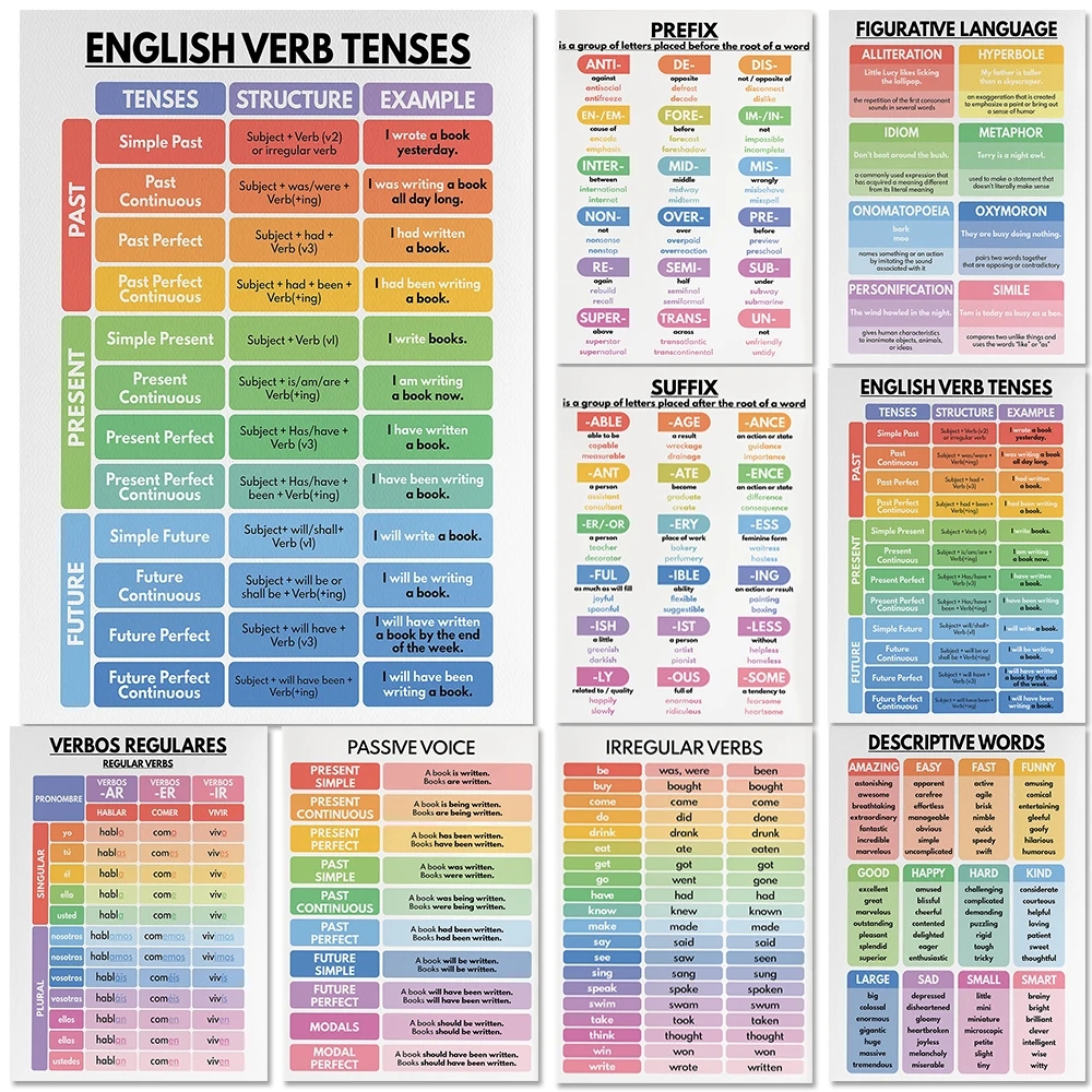 ENGLISH VERB TENSES English Grammar Chart English Classroom Poster Educational Poster Printable AliExpress
