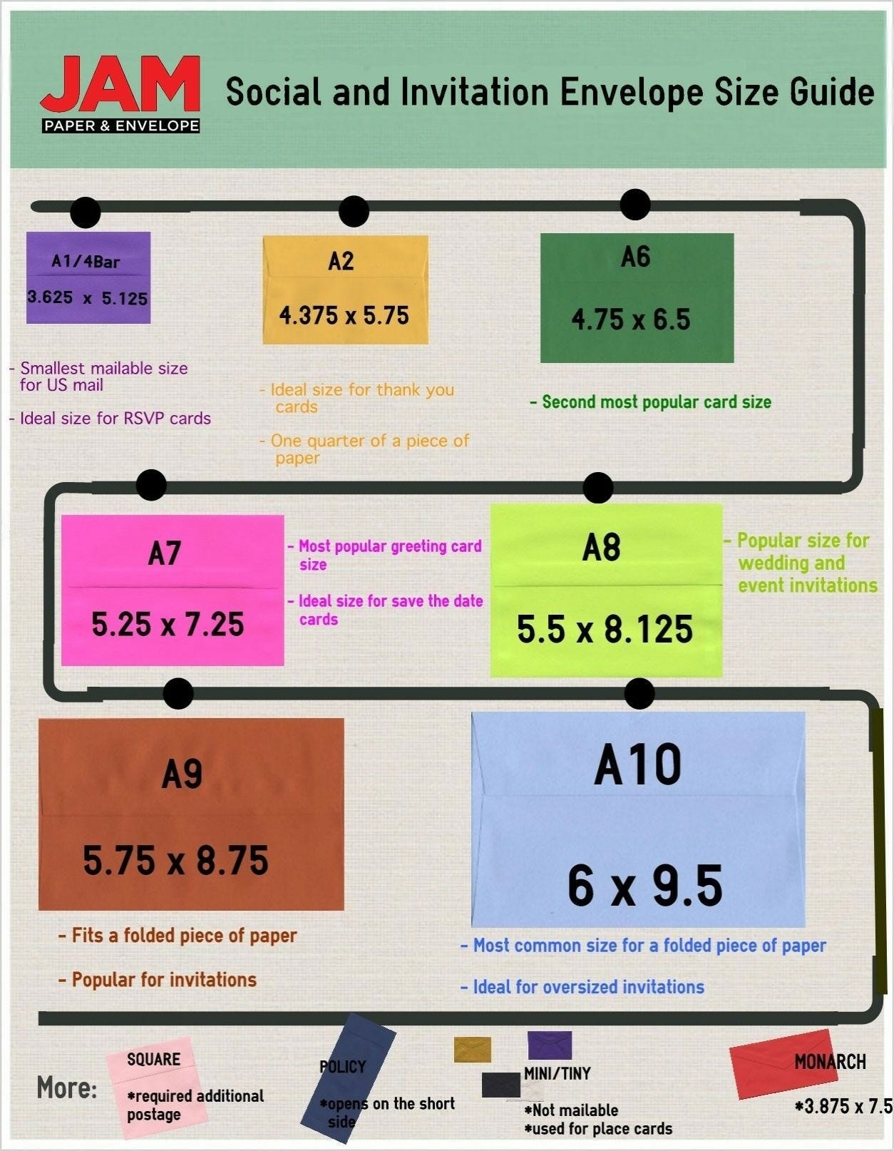 Envelope Sizes Explained Visual Guide For Perfect Mailing Envelope Sizes Explained Visual Guide For Perfect Mailing