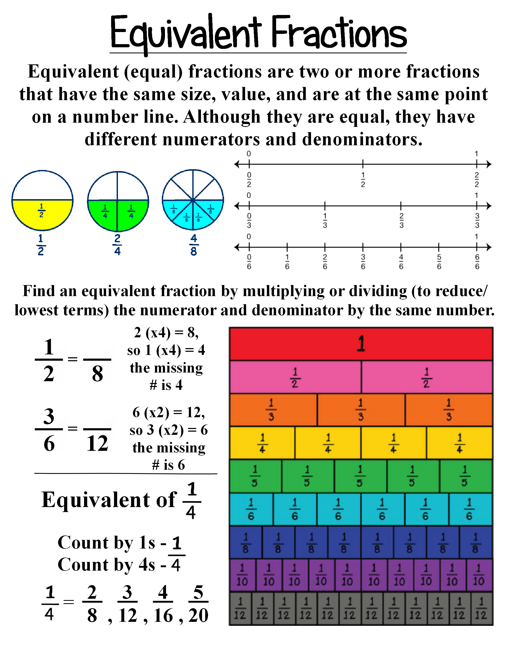 Equivalent Fractions Chart Printable Equivalent Fractions Chart Printable