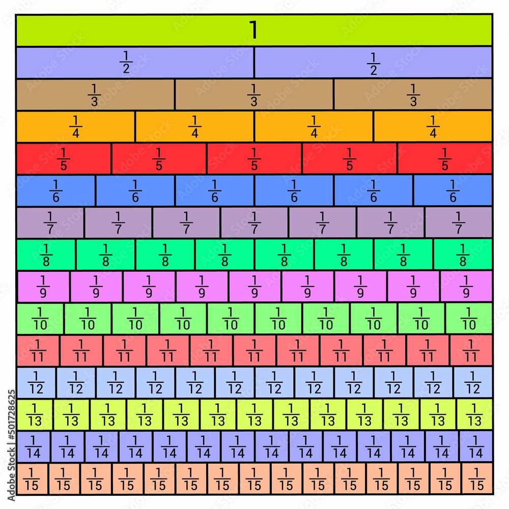 Fraction Chart Up To 12 Printable Fraction Chart Up To 12 Printable