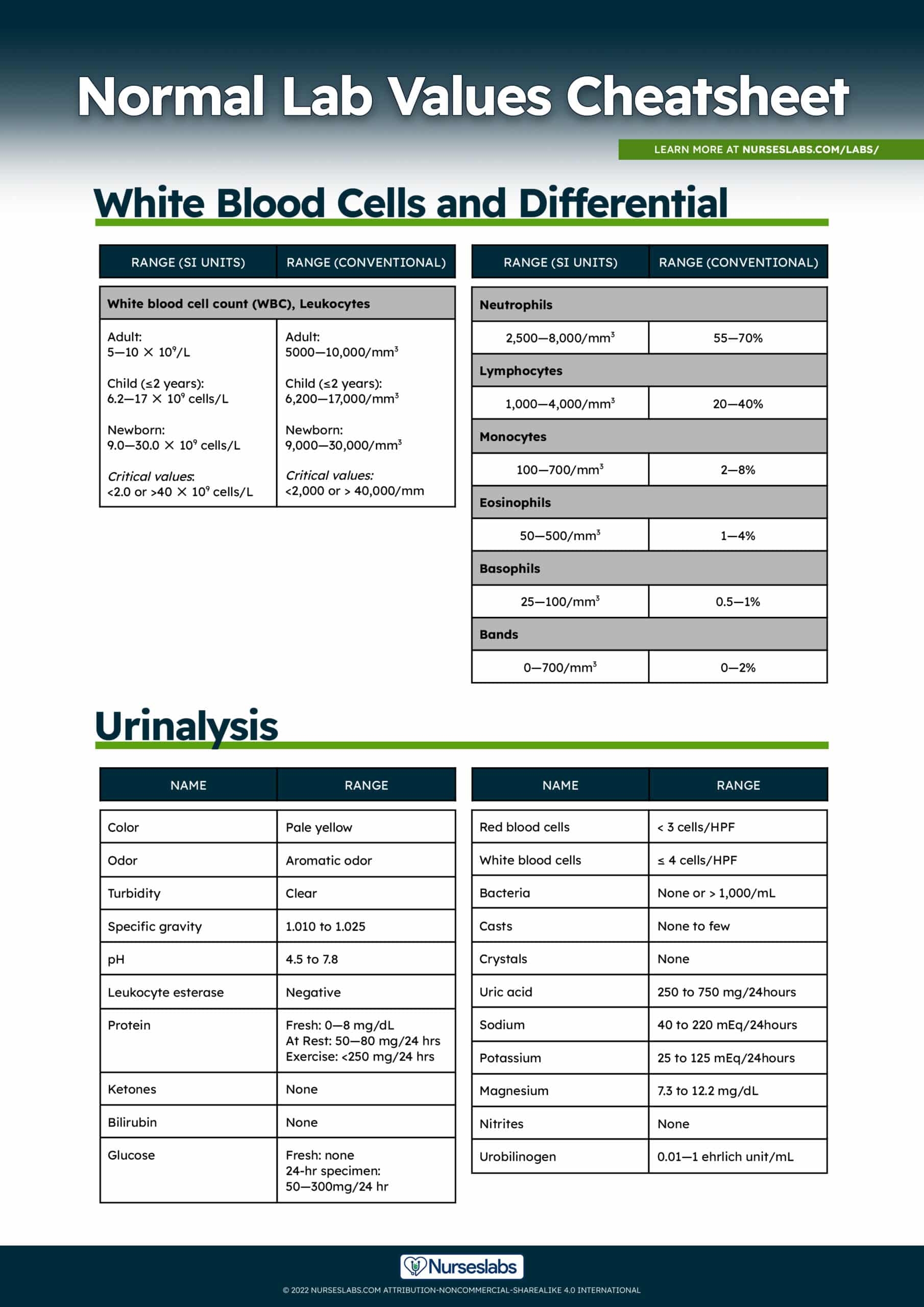 Nursing Normal Lab Values Chart Printable