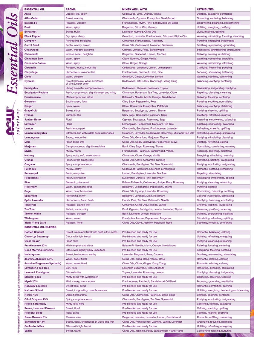 Essential Oil Chart Worksheets Library Essential Oil Chart Worksheets Library