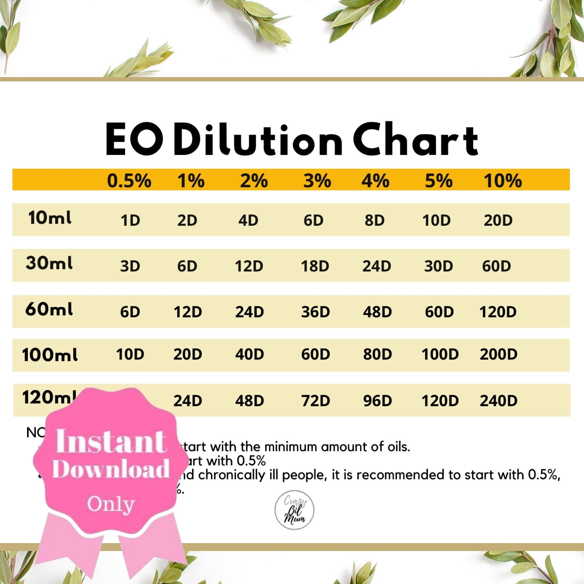Essential Oil Dilution Chart Printable Aromatherapy Instant Download Member Gifts Letter Size A4 4x6 PDF Etsy
