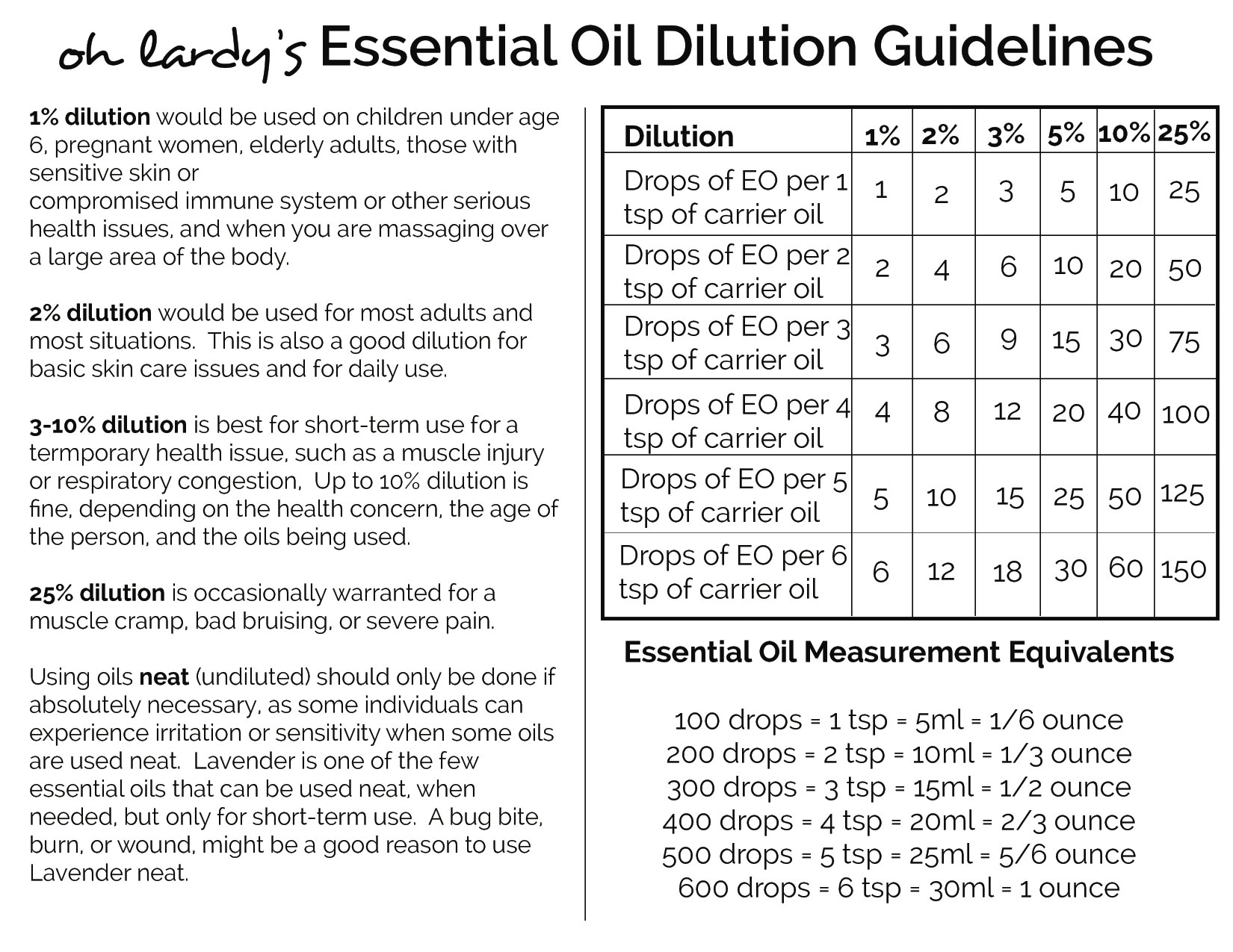 Essential Oil Dilution Chart Printable Oh Lardy Essential Oil Dilution Chart Printable Oh Lardy