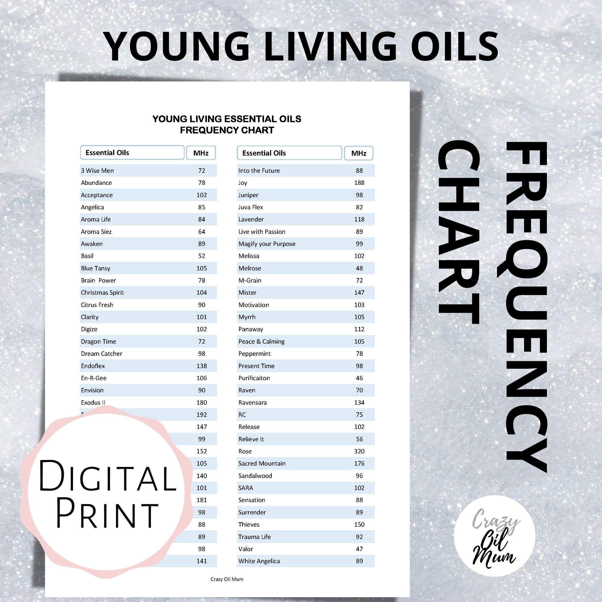 Essential Oil Frequency Chart Printable Young Living Essential Oils A4 Size Etsy