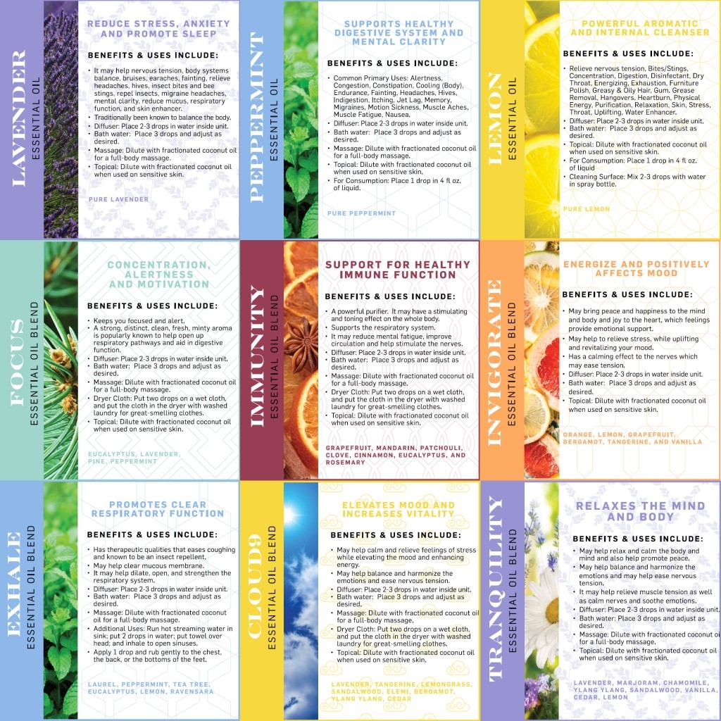 Essential oils chart PrintGlobe Blog Worksheets Library