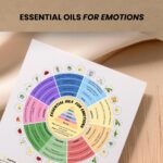 Essential Oils For Emotions Chart Aromatherapy Mood Support instant Download Etsy