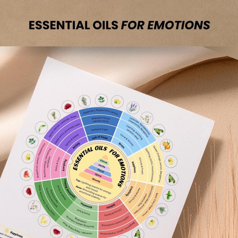 Essential Oils For Emotions Chart Aromatherapy Mood Support instant Download Etsy